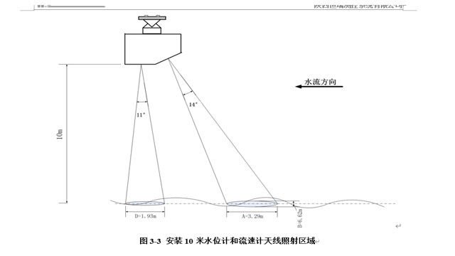 雷达明渠流量计注意事项