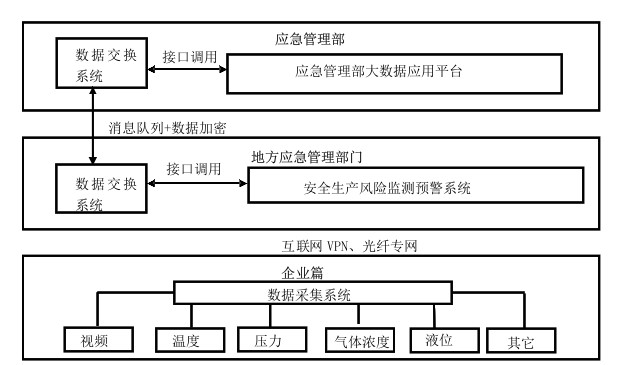 危化品解决方案