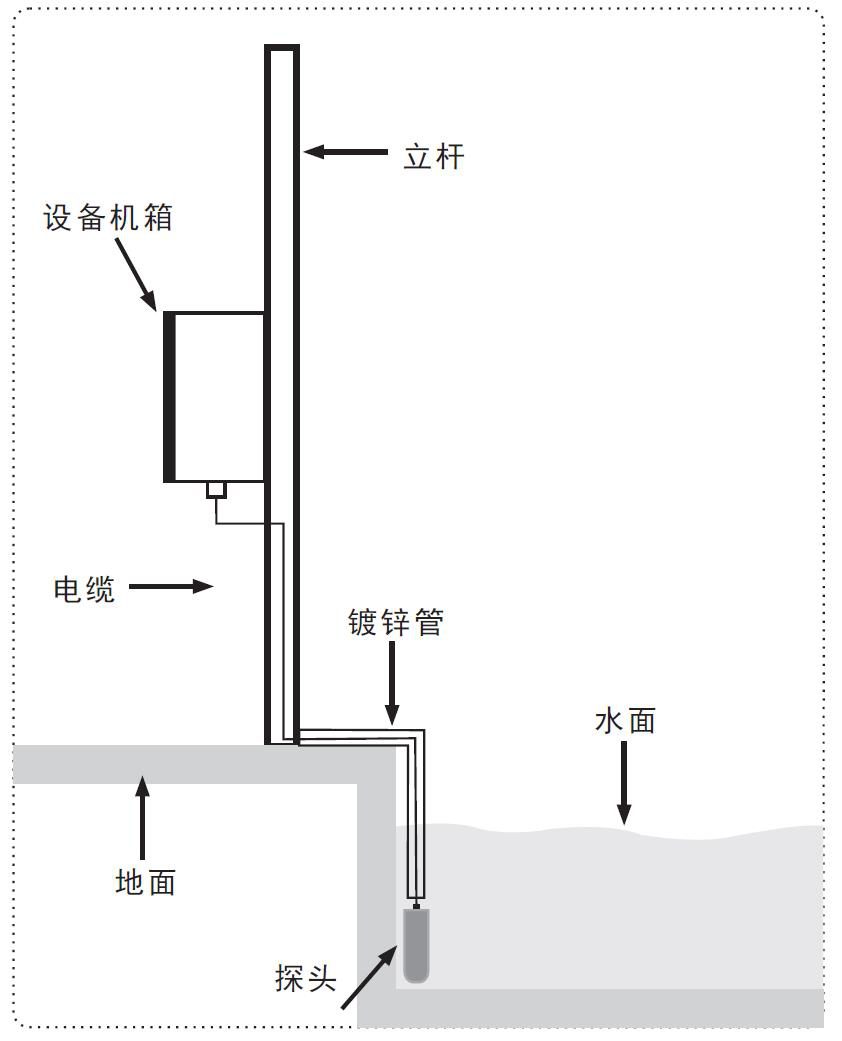 投入式水位计，陕西恒瑞，变送器厂家，水位水温计