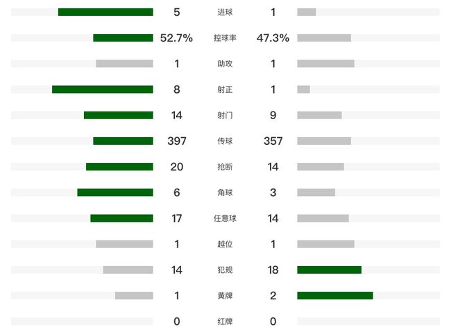 成都蓉城5-1大胜青岛西海岸 费利佩生日帽戏法助