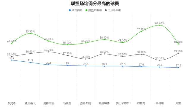 米切尔关键抛投锁定胜局 骑士42分狂奔掀翻魔术