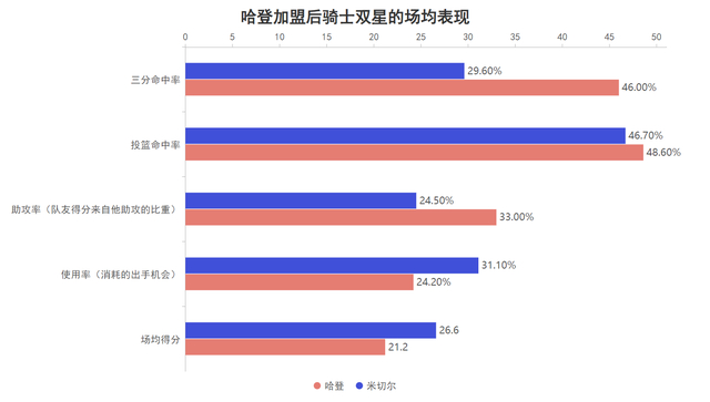 米切尔关键抛投锁定胜局 骑士42分狂奔掀翻魔术