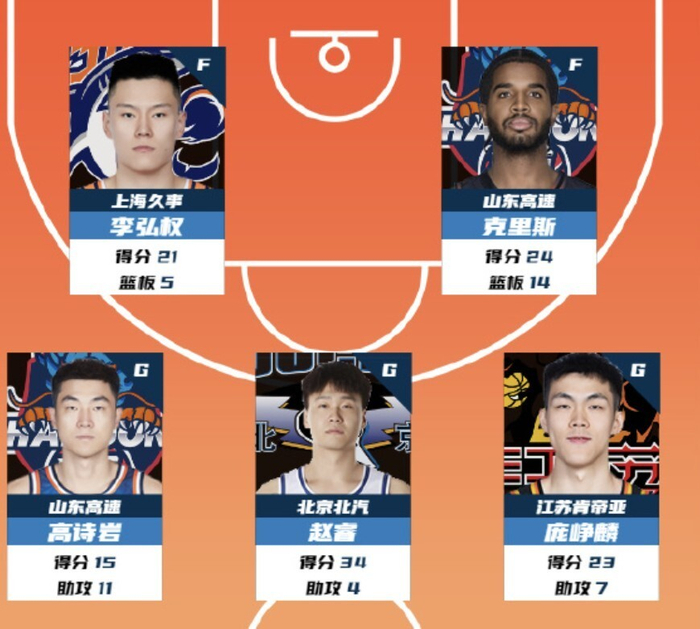 青岛国信海天球员米奇荣膺最佳防守球员，青岛